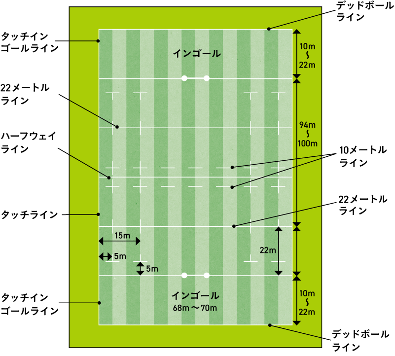 グラウンドのサイズと各ラインの名称