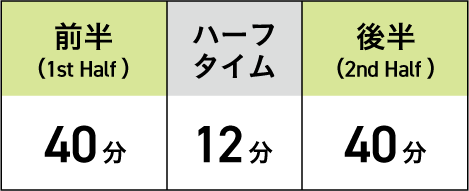 試合のタイムテーブル