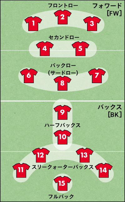 背番号とポジション名＆各ポジションのキャラクター